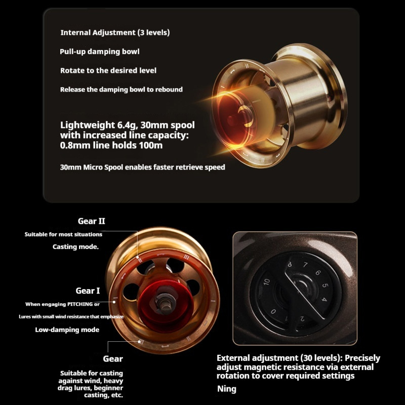 รอกเบทคาสติ้ง Micro Bait 1-10  - Abu Garcia Reel Max บทวิจารณ์และราคา