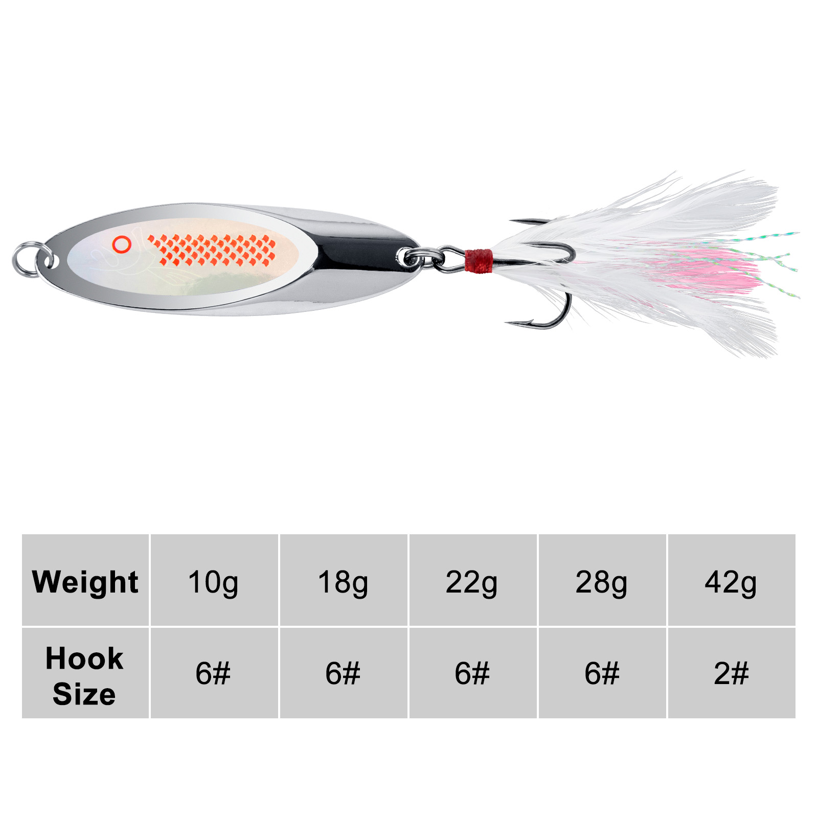 10g-42g ช้อนโลหะ Spinner Fishi - Fishing Hook Treble บทวิจารณ์และราคา