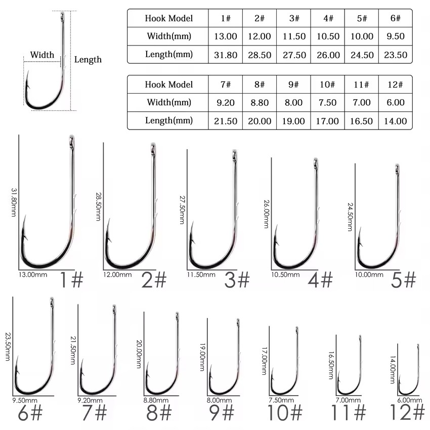 100 ชิ้น/กล่อง ตะขอเบ็ดตกปลาแบ - Fishing Hook Offset บทวิจารณ์และราคา